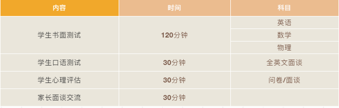福山正達(dá)學(xué)院測(cè)試安排
