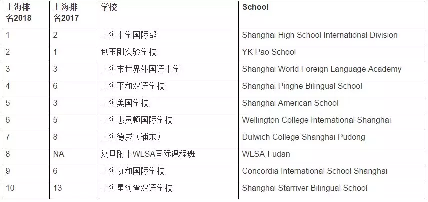 <a href='http://www.ecjiaoxue.com/school/shgjxx/' target='_blank'><u>上海國際學校</u></a>