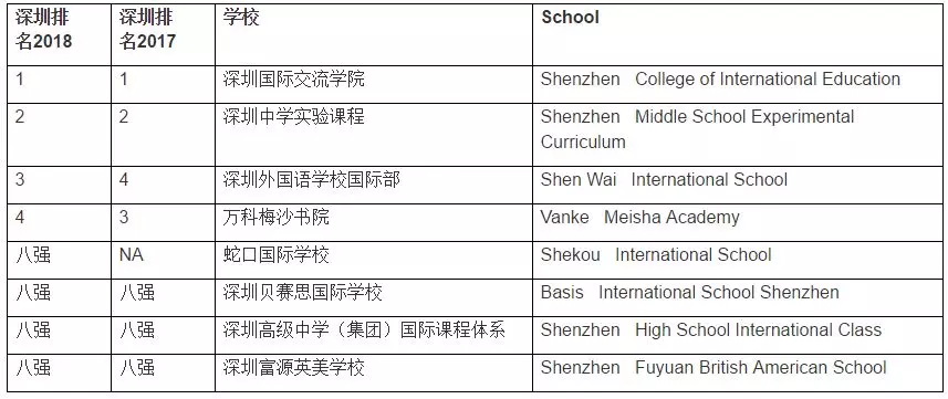 <a href='http://www.ecjiaoxue.com/szschool/' target='_blank'><u>深圳國際學校</u></a>優(yōu)質(zhì)學校