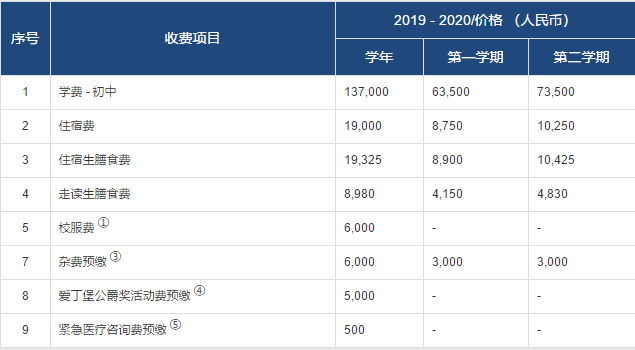 初中部學(xué)費