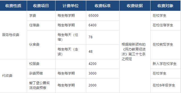 小學(xué)部收費公示表