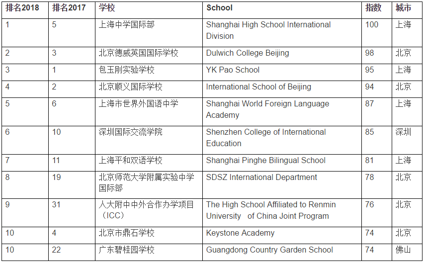 <a href='http://www.ecjiaoxue.com/school/shgjxx/' target='_blank'><u>上海國(guó)際學(xué)校</u></a>
