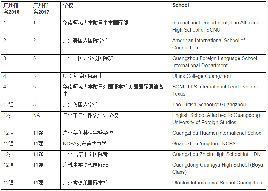 <a href='http://www.ecjiaoxue.com/gzschool/' target='_blank'><u>廣州國(guó)際學(xué)校</u></a>