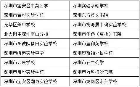 經(jīng)深圳市教育局批準的民辦高中“國際實驗班”