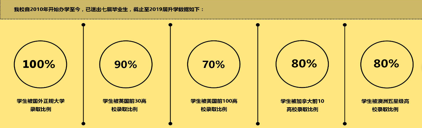 杭州育瀾學(xué)校擇校成果