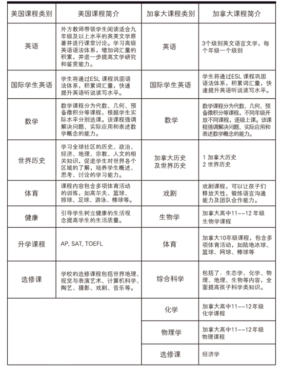 北京明誠(chéng)外國(guó)語(yǔ)學(xué)校課程
