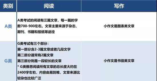 用于英國(guó)簽證及移民的雅思考試
