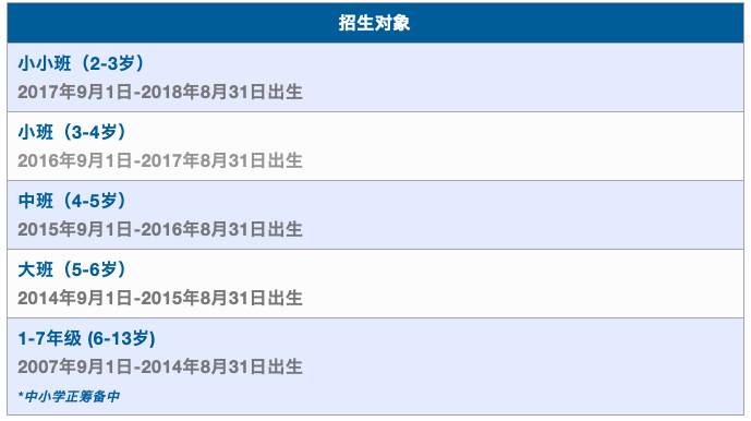 深圳市南山區(qū)坎特伯雷國(guó)王學(xué)校招生對(duì)象