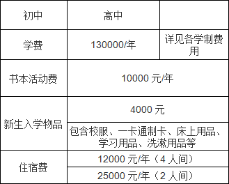 費(fèi)用參考