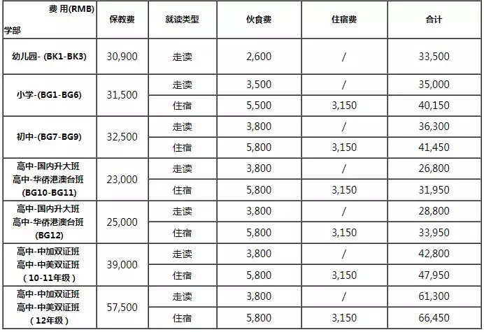 廣州祈福英語(yǔ)實(shí)驗(yàn)學(xué)校學(xué)費(fèi)參考