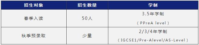 上海阿德科特招生對(duì)象
