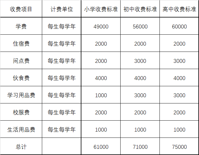 英華國際學(xué)校收費參考