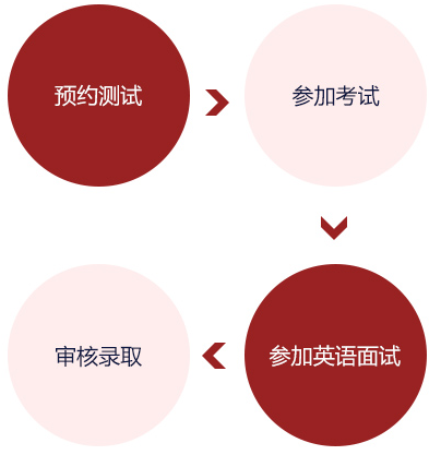 易賽思國(guó)際高中招生流程