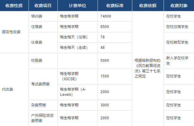 常州威雅培訓(xùn)部收費公示表