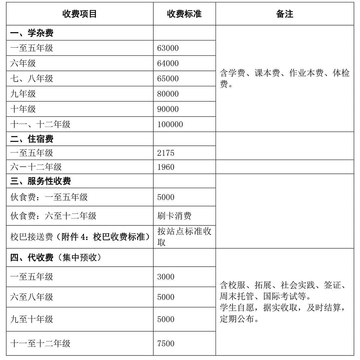 國際課程收費(fèi)項(xiàng)目及收費(fèi)明細(xì)標(biāo)準(zhǔn)