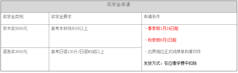 獎學(xué)金