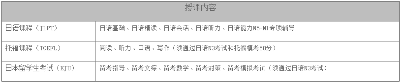 項目設(shè)置
