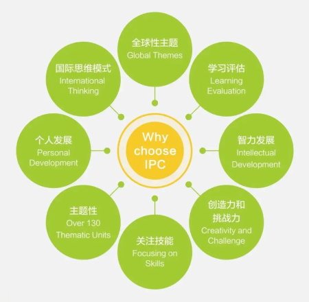 深圳率先采用國際領(lǐng)先的IPC課程體系的學校