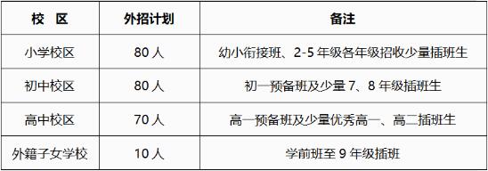 武漢楓葉國(guó)際學(xué)校招生計(jì)劃