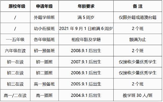 武漢楓葉國(guó)際學(xué)校報(bào)名要求