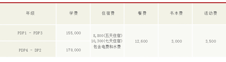 亞加達國際預(yù)科費用