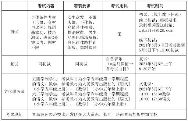考試內(nèi)容