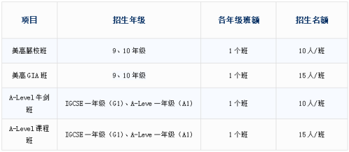 中黃(世界)書院開設(shè)課程