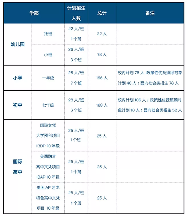 蘇州工業(yè)園區(qū)外國(guó)語(yǔ)學(xué)校2021-2022學(xué)年招生簡(jiǎn)章