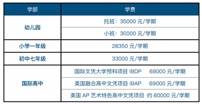 蘇州工業(yè)園區(qū)外國(guó)語(yǔ)學(xué)校2021-2022學(xué)年招生學(xué)費(fèi)參考