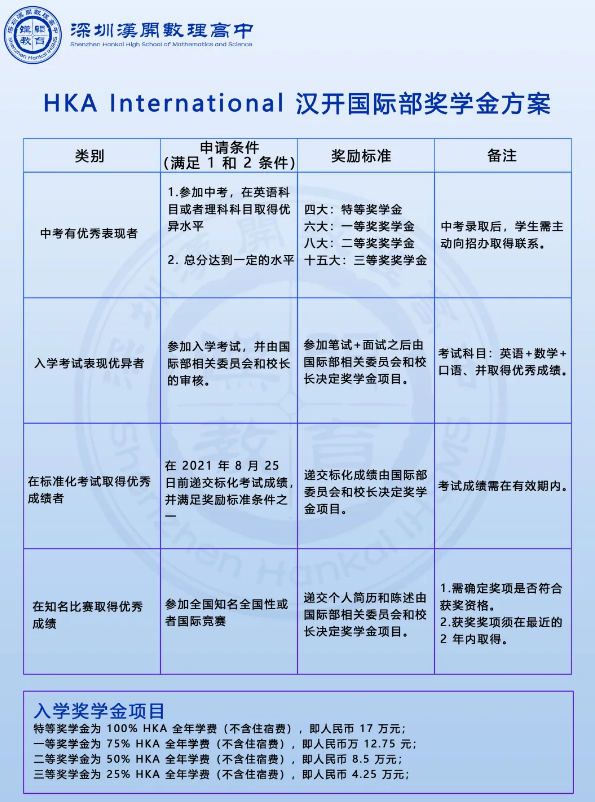 獎學(xué)金方案