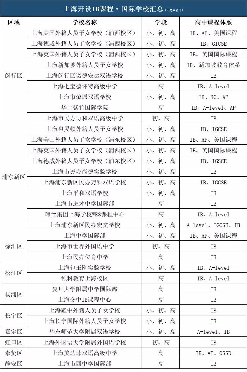 上海IB課程國(guó)際化學(xué)校