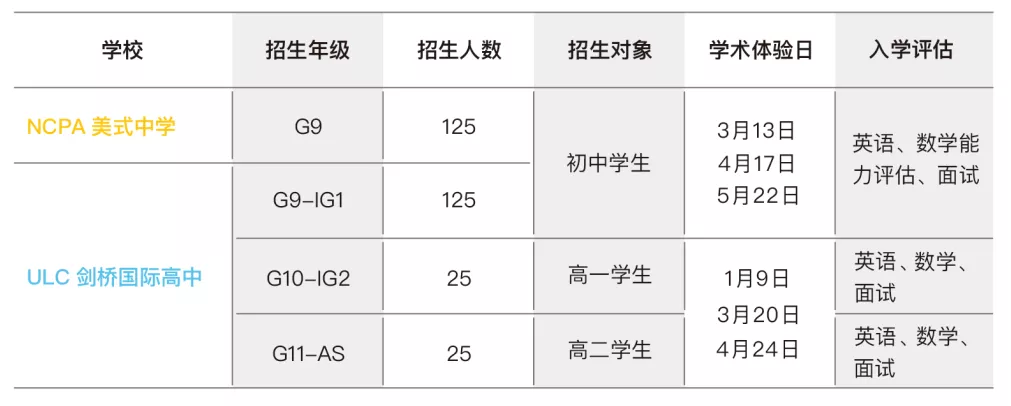 廣州市NCPA美式中學(xué)和ULC劍橋國際高中2022-2023學(xué)年聯(lián)合招生