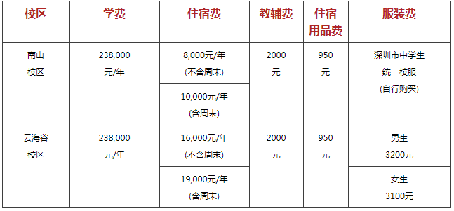 2022年深大師院國際高中學(xué)費學(xué)費多少