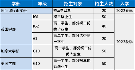 美倫國(guó)際教育招生計(jì)劃