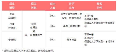 招生計(jì)劃