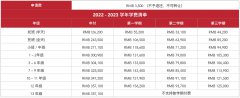 上海德威外籍人員子女學(xué)校(浦西)幼小初高2023年招生標準