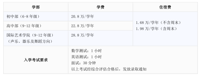 深圳市博納學(xué)校入學(xué)考試要求與學(xué)費信息