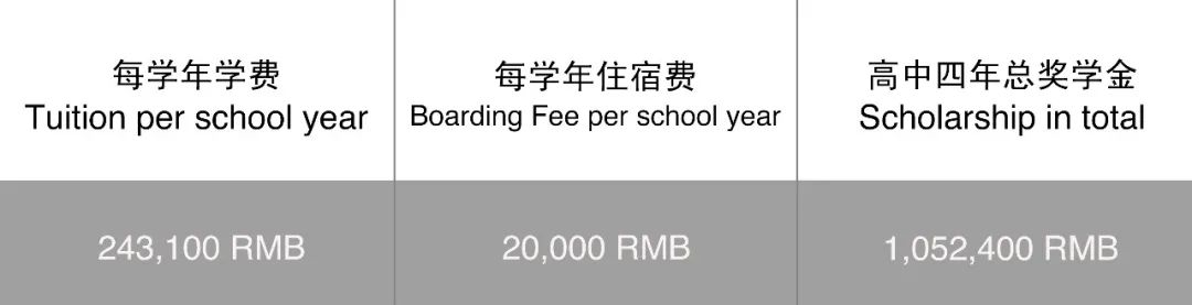 獎學(xué)金設(shè)置