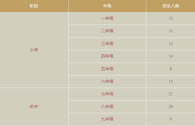 華美雙語部招生計(jì)劃