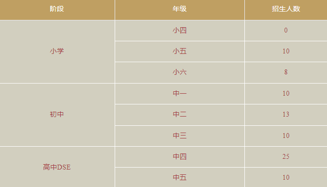 華美香港部招生計(jì)劃