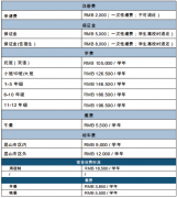 昆山加拿大外籍人員子女學(xué)校2023-2024學(xué)年秋季招生簡章
