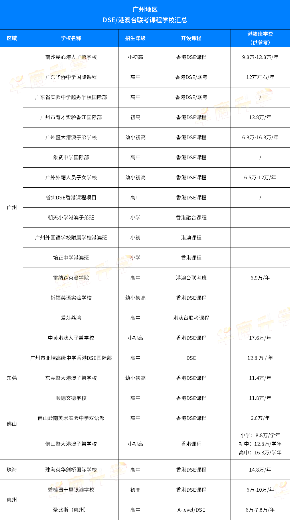 廣佛地區(qū)開設(shè)DSE課程學校一覽表