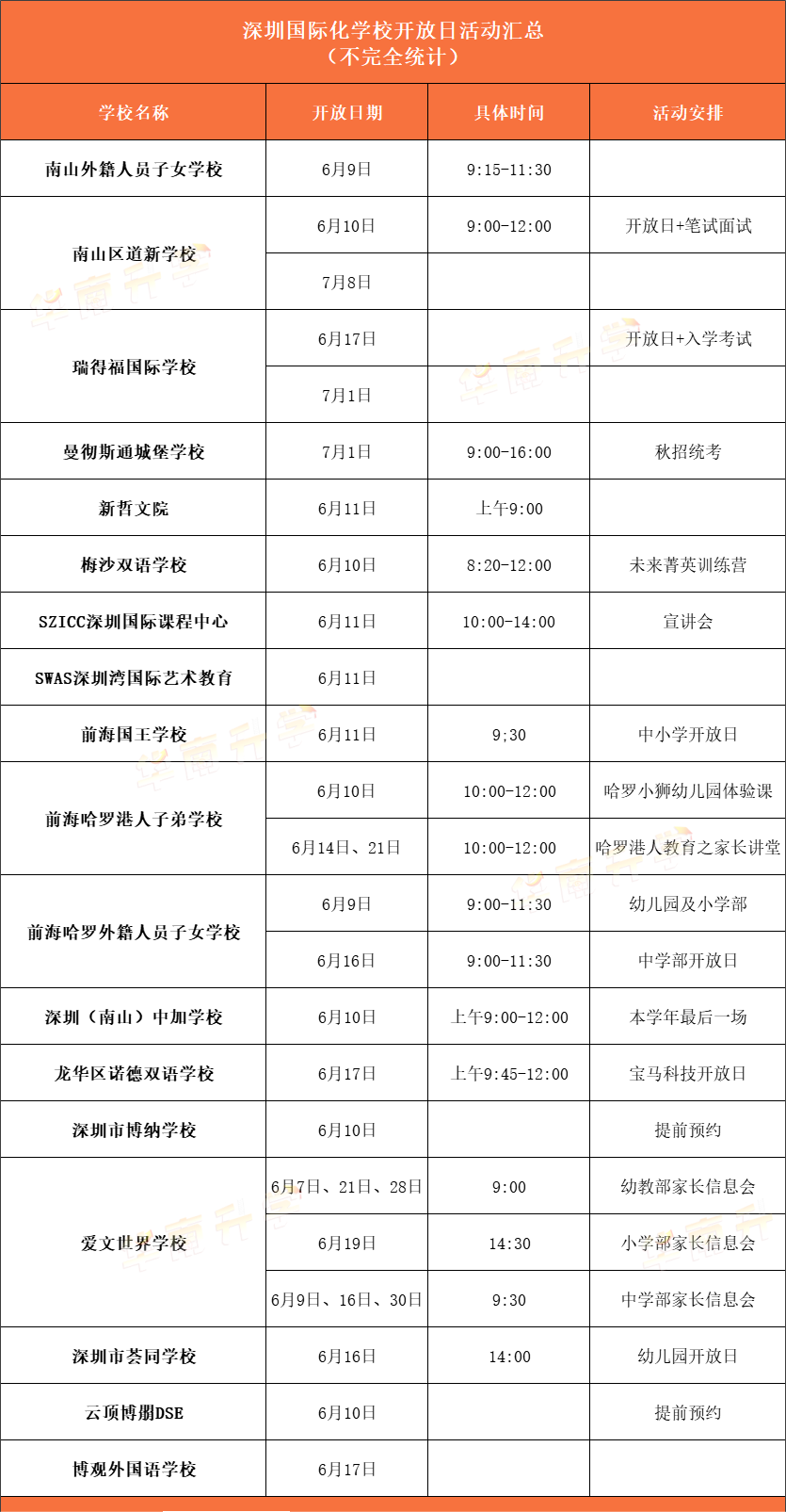 <a href='http://www.ecjiaoxue.com/szschool/' target='_blank'><u>深圳國際學校</u></a>6月部分學校招生開放日