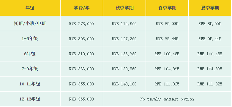 上?；蒽`頓外籍人員子女學(xué)校2023-2024學(xué)年學(xué)費(fèi)