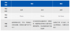 上海市松江區(qū)科德高級中學(xué)(原阿德科特)2024年預(yù)錄取招生計(jì)劃！