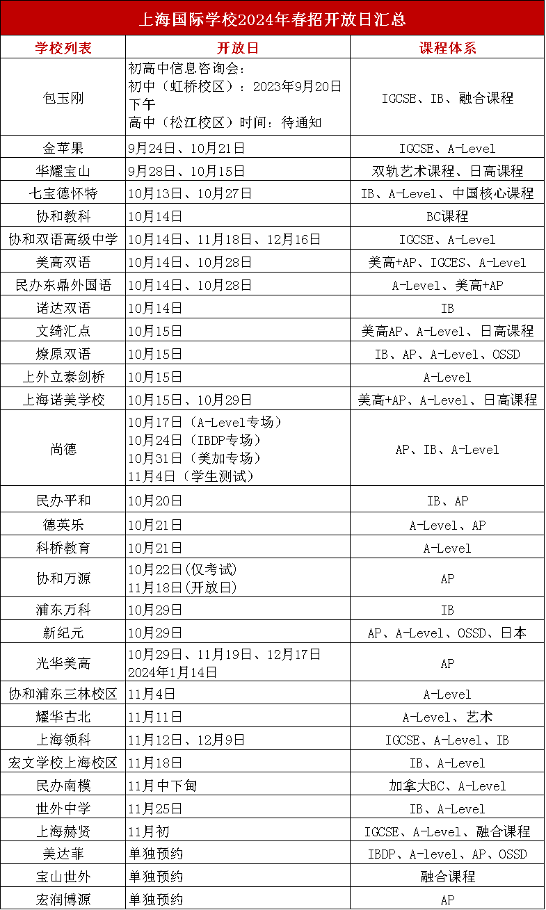 上海國際化學校2024春招火熱開啟，10月30+國際學校春招開放日匯總一覽表!