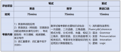 上海東鼎外國(guó)語國(guó)際高中2024春季招生報(bào)名