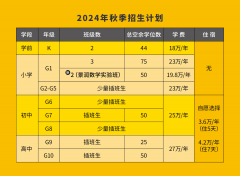 北京海淀凱文學(xué)校2024-2025年秋季招生報(bào)名正式開啟！