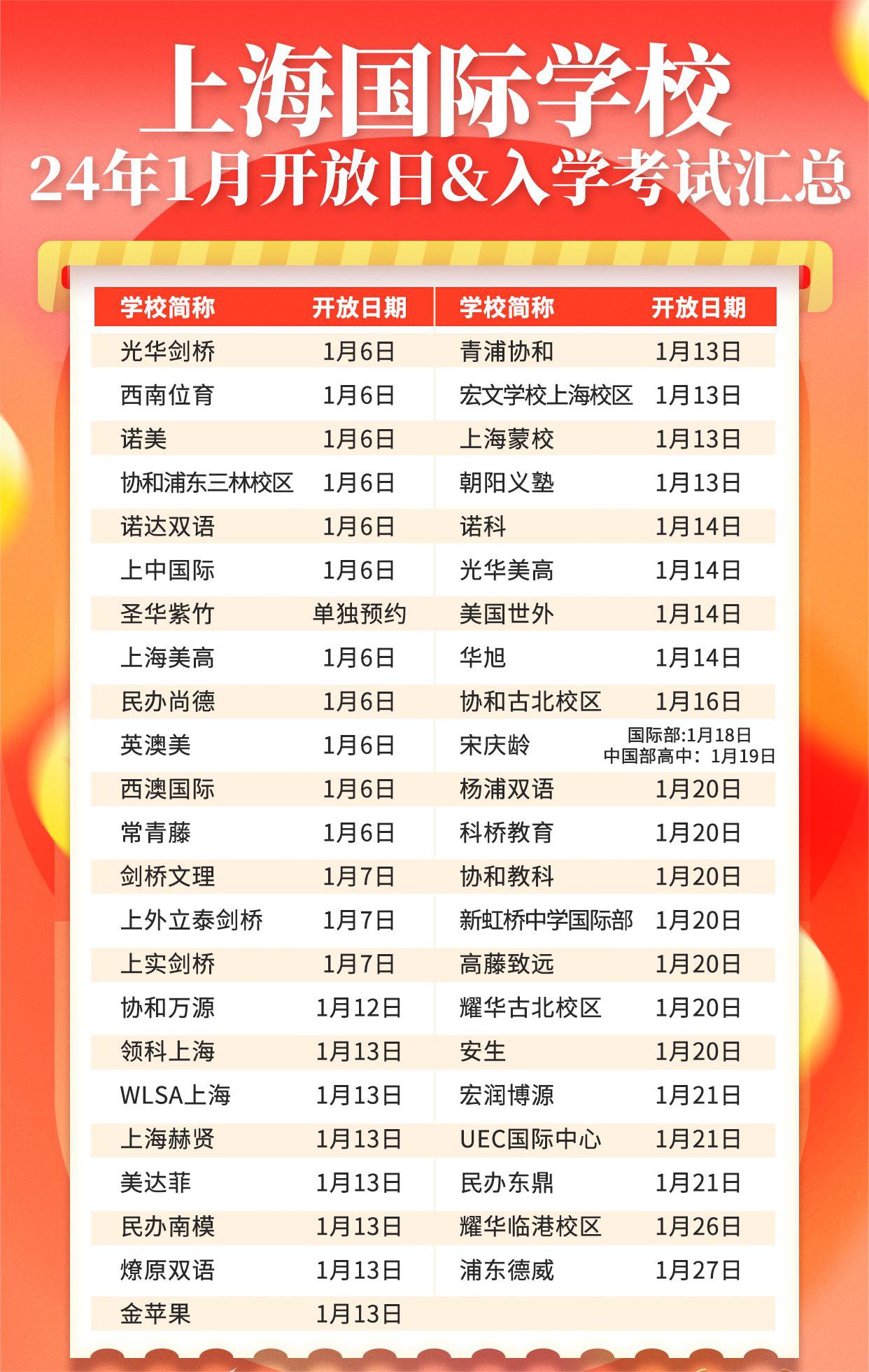 <a href='http://www.ecjiaoxue.com/school/shgjxx/' target='_blank'><u>上海國際學校</u></a>2024年招生，1月入學考試&開放日