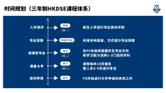 珠海東方外國(guó)語(yǔ)實(shí)驗(yàn)學(xué)校-英華國(guó)際課程項(xiàng)目2024學(xué)年春季招生簡(jiǎn)章